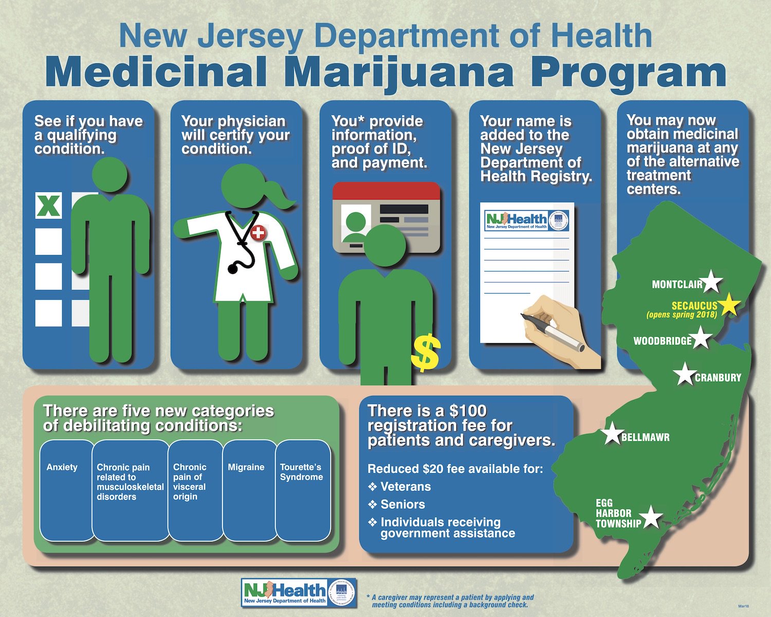 new jersey medical marijuana news