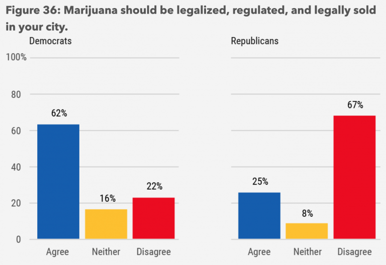 merino survey marijuana