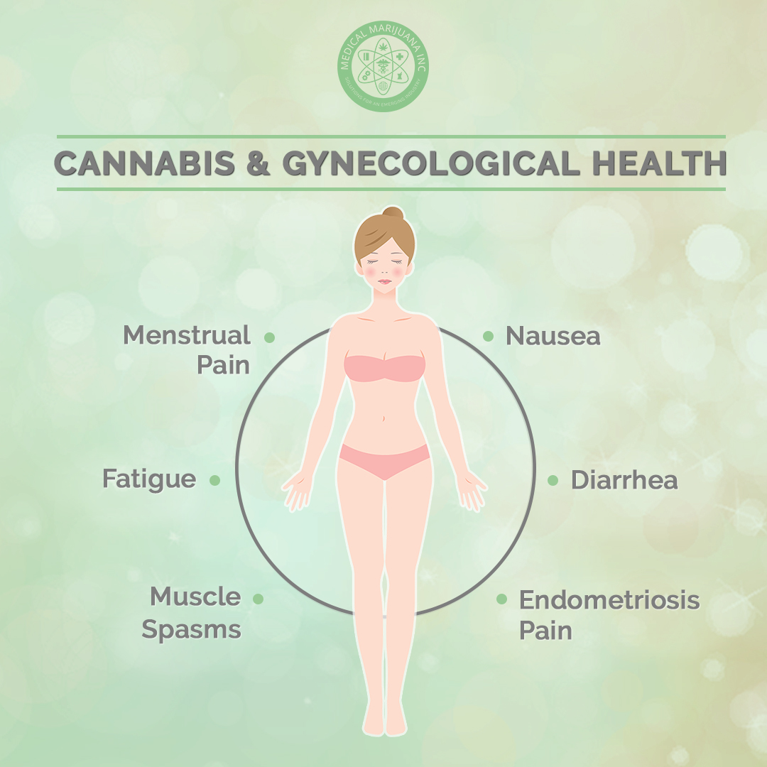 Marijuana Benefits for Women